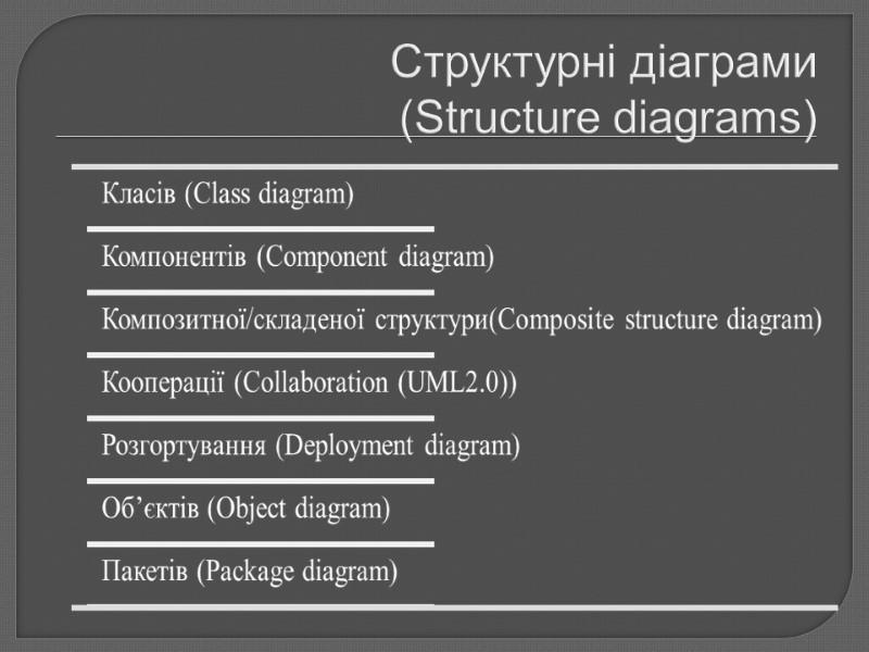 Структурні діаграми  (Structure diagrams)